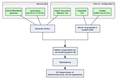 Figure 2 (Figure 2)